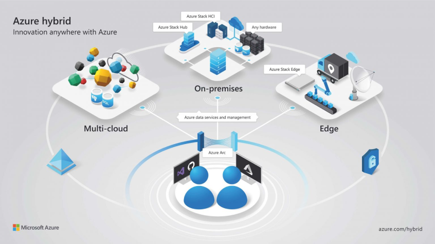 azure-arc-img3